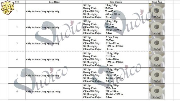 So sánh kích thước các loại giấy vệ sinh công nghiệp