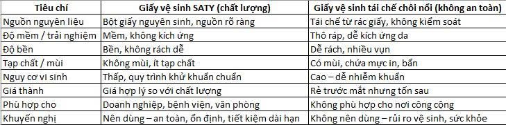 So sánh giấy tái chế và giấy nguyên sinh