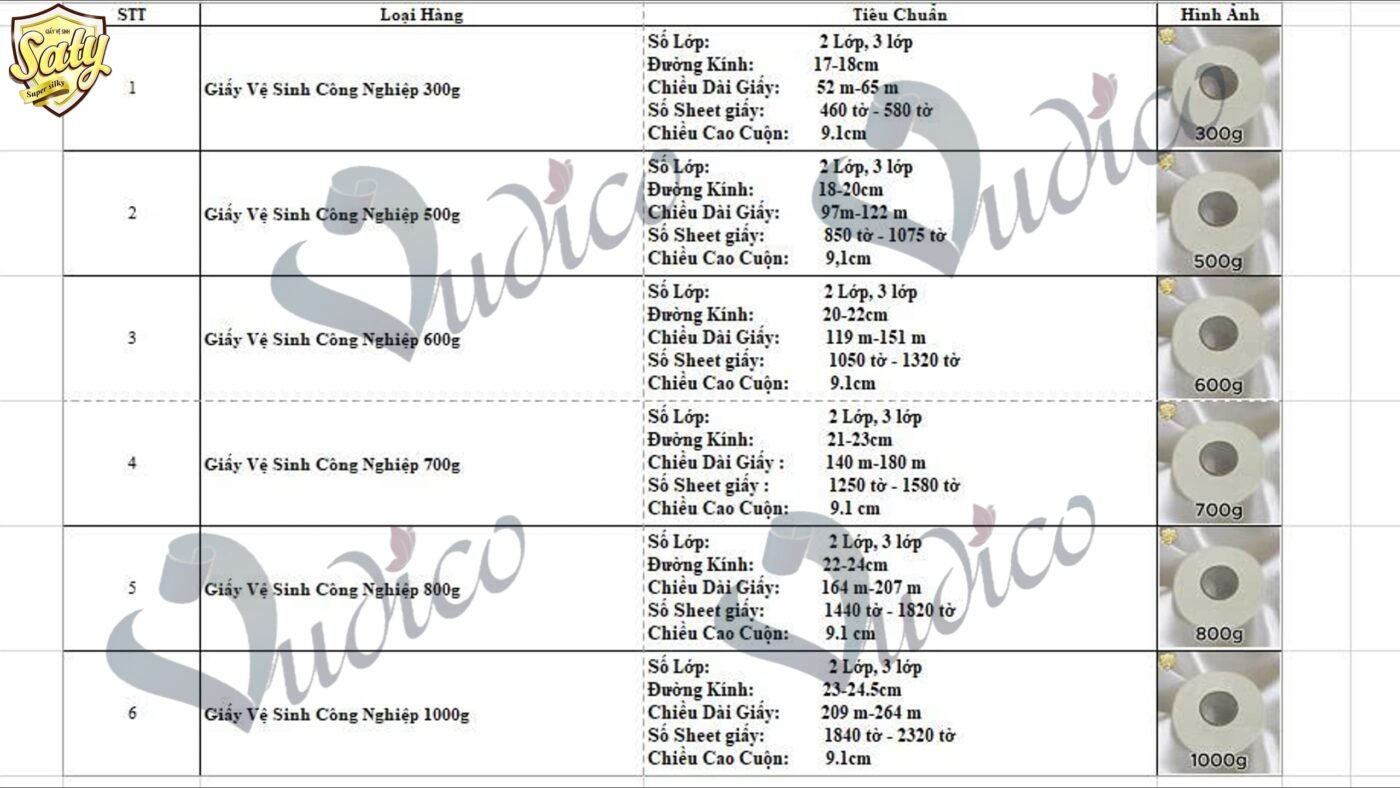 mua giấy vệ sinh công nghiệp ở Hải Phòng